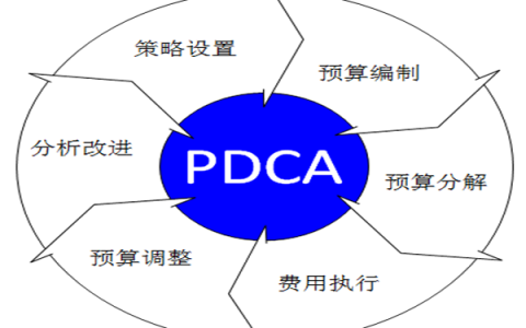 項目管理小標題（項目小標題怎么寫）