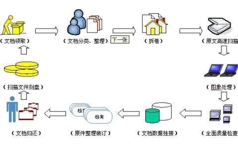 科研項目管理如何尋求指導和選對工具