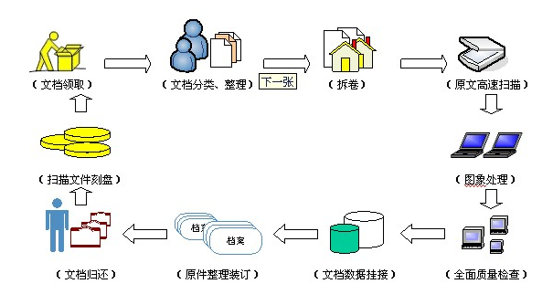 科研項目管理如何尋求指導和選對工具