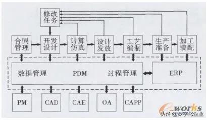 科研項(xiàng)目管理系統(tǒng)設(shè)計(jì)思路（科研項(xiàng)目管理系統(tǒng)設(shè)計(jì)與實(shí)現(xiàn)）