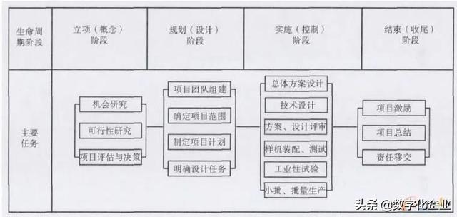 科研項(xiàng)目管理系統(tǒng)設(shè)計(jì)思路（科研項(xiàng)目管理系統(tǒng)設(shè)計(jì)與實(shí)現(xiàn)）