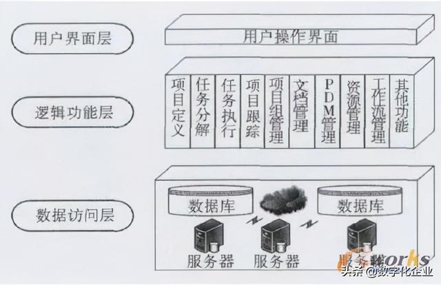 科研項(xiàng)目管理系統(tǒng)設(shè)計(jì)思路（科研項(xiàng)目管理系統(tǒng)設(shè)計(jì)與實(shí)現(xiàn)）