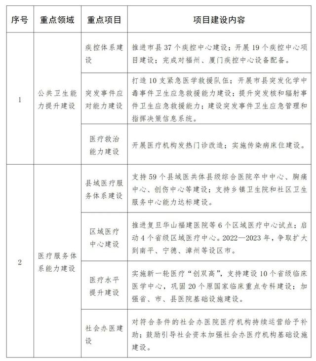 福建省衛(wèi)生科研項目管理系統(tǒng)（福建省衛(wèi)生健康科技計劃項目管理信息系統(tǒng)）