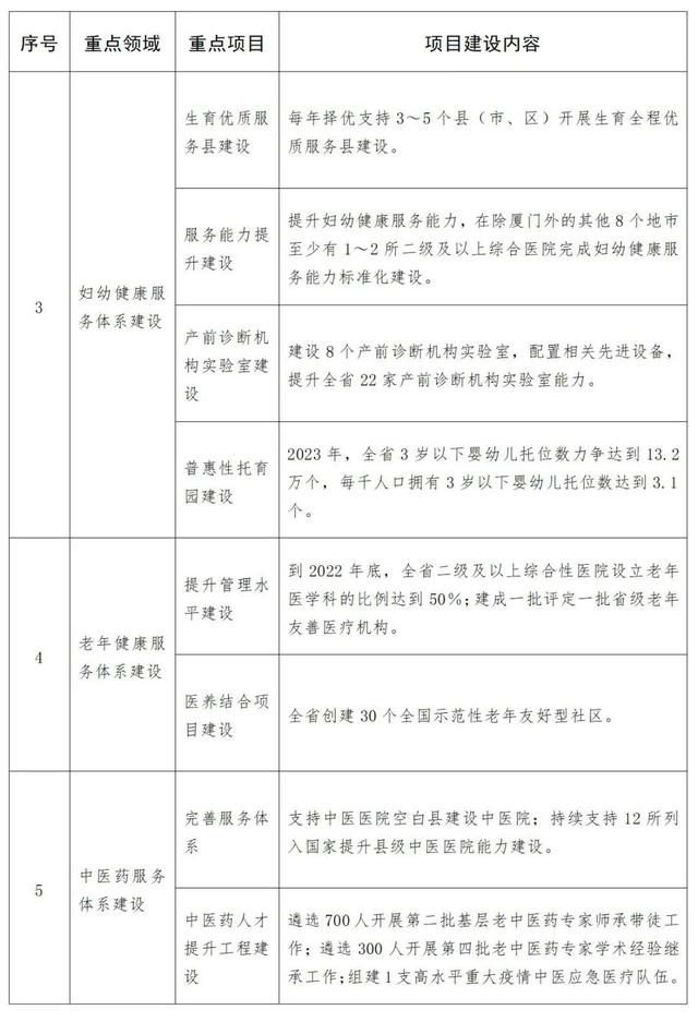 福建省衛(wèi)生科研項目管理系統(tǒng)（福建省衛(wèi)生健康科技計劃項目管理信息系統(tǒng)）