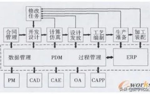 科研項(xiàng)目管理系統(tǒng)的設(shè)計(jì)與實(shí)現(xiàn)（科技研發(fā)項(xiàng)目管理）