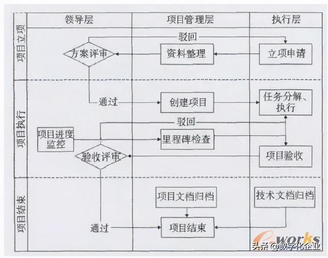 科研項(xiàng)目管理系統(tǒng)的設(shè)計(jì)與實(shí)現(xiàn)（科技研發(fā)項(xiàng)目管理）