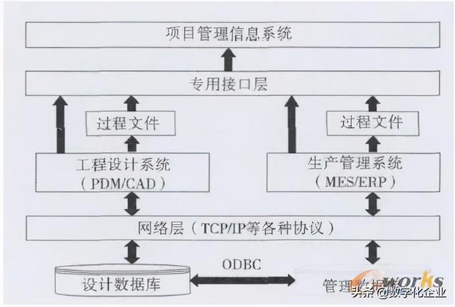 科研項(xiàng)目管理系統(tǒng)的設(shè)計(jì)與實(shí)現(xiàn)（科技研發(fā)項(xiàng)目管理）