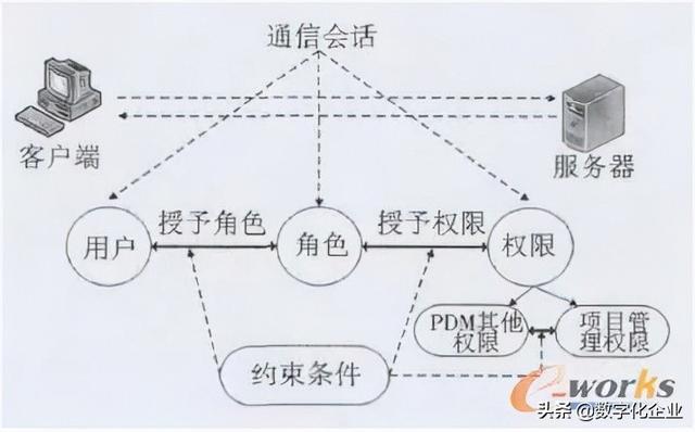 科研項(xiàng)目管理系統(tǒng)設(shè)計(jì)方案（科研管理系統(tǒng)設(shè)計(jì)與實(shí)現(xiàn)）