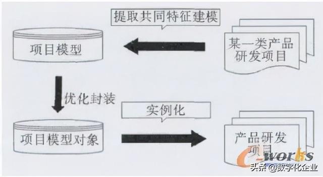 科研項(xiàng)目管理系統(tǒng)設(shè)計(jì)方案（科研管理系統(tǒng)設(shè)計(jì)與實(shí)現(xiàn)）