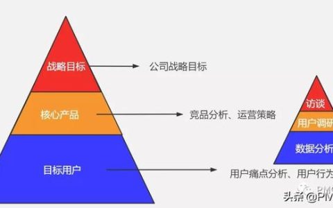 科研項目管理系統(tǒng)需求分析（科研項目管理系統(tǒng)發(fā)展趨勢）