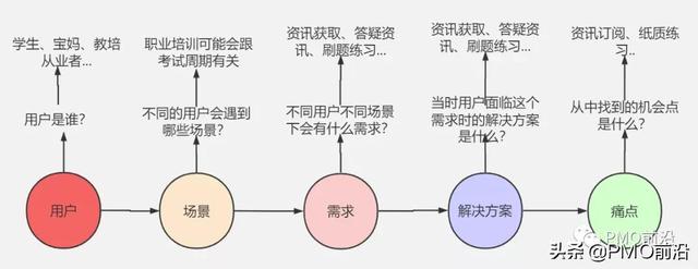 科研項目管理系統(tǒng)需求分析（科研項目管理系統(tǒng)發(fā)展趨勢）