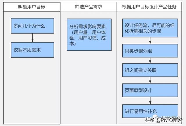 科研項目管理系統(tǒng)需求分析（科研項目管理系統(tǒng)發(fā)展趨勢）