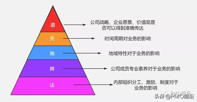 科研項目管理系統(tǒng)需求分析（科研項目管理系統(tǒng)發(fā)展趨勢）