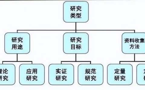 科研項(xiàng)目性質(zhì)及來源（科研項(xiàng)目性質(zhì)填什么）