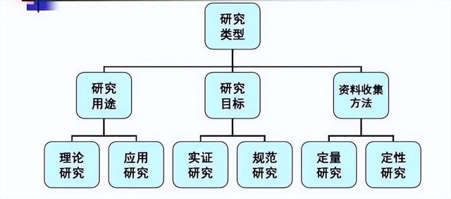 科研項目性質(zhì)及來源（科研項目性質(zhì)填什么）