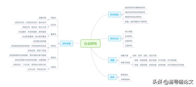 科研課題研究方法有哪些（科研課題的研究方法有哪些）