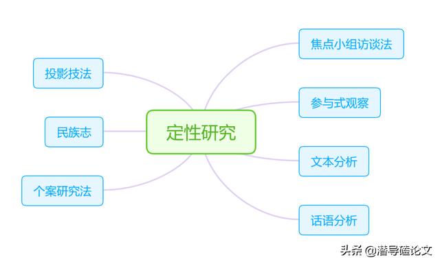 科研課題研究方法有哪些（科研課題的研究方法有哪些）