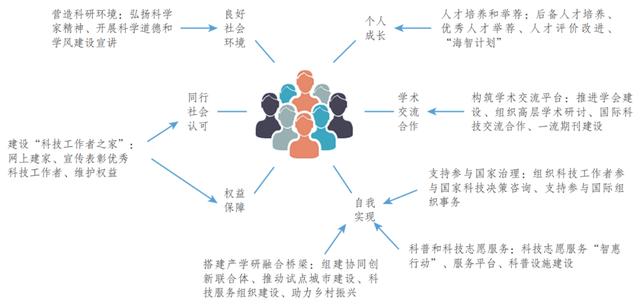 科研課題的技術(shù)路線經(jīng)常用以下哪種圖例來表示（科研課題的技術(shù)路線用什么圖例表示）