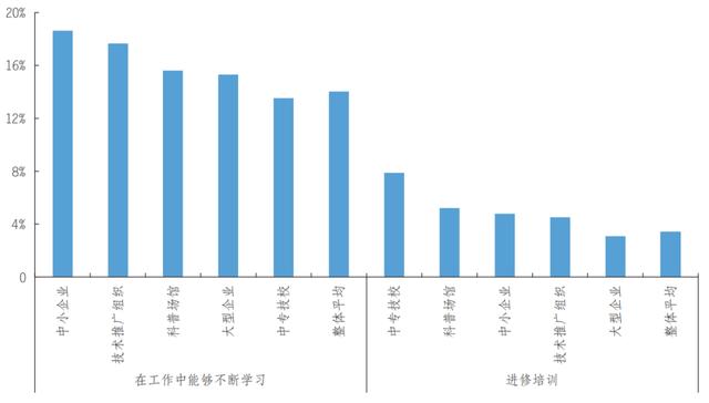 科研課題的技術(shù)路線經(jīng)常用以下哪種圖例來表示（科研課題的技術(shù)路線用什么圖例表示）