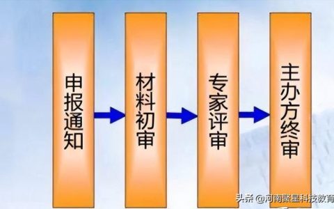 如何申報(bào)科研課題和獎(jiǎng)勵(lì)（如何申報(bào)科研課題的心得體會(huì)）