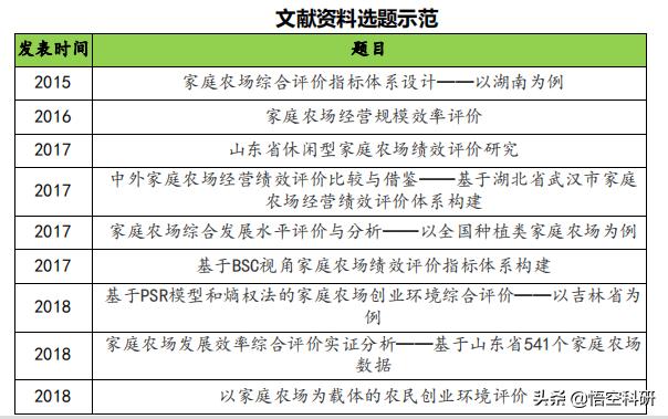 科研項(xiàng)目來源有哪些（科研立項(xiàng)項(xiàng)目來源）