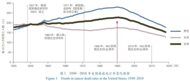 大學生科研項目分工有哪些（醫(yī)學科研項目分工有哪些）