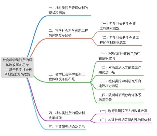 科研項目包括哪些項目（科研項目一般項目）