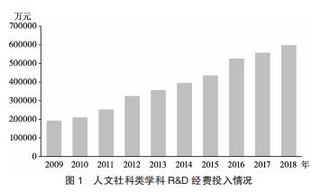 科研項目包括哪些項目（科研項目一般項目）