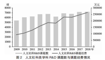 科研項目包括哪些項目（科研項目一般項目）