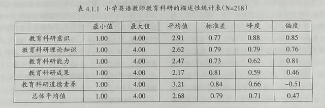 科研能力包括哪些方面_（教育科研能力包括哪些方面）