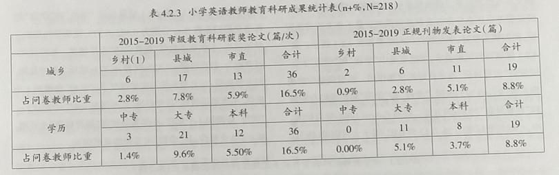 科研能力包括哪些方面_（教育科研能力包括哪些方面）