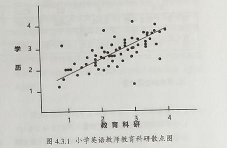 科研能力包括哪些方面_（教育科研能力包括哪些方面）