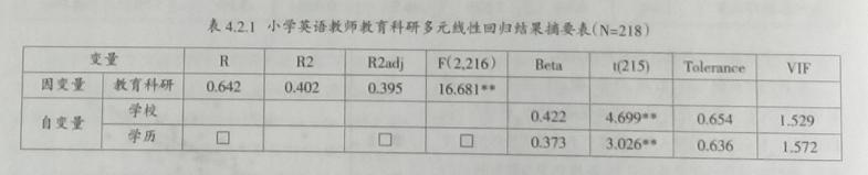 科研能力包括哪些方面_（教育科研能力包括哪些方面）