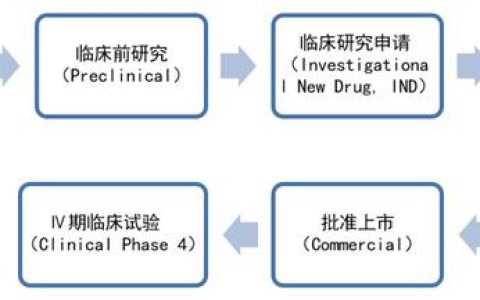 科研項(xiàng)目流程圖（科研項(xiàng)目流程環(huán)節(jié)）