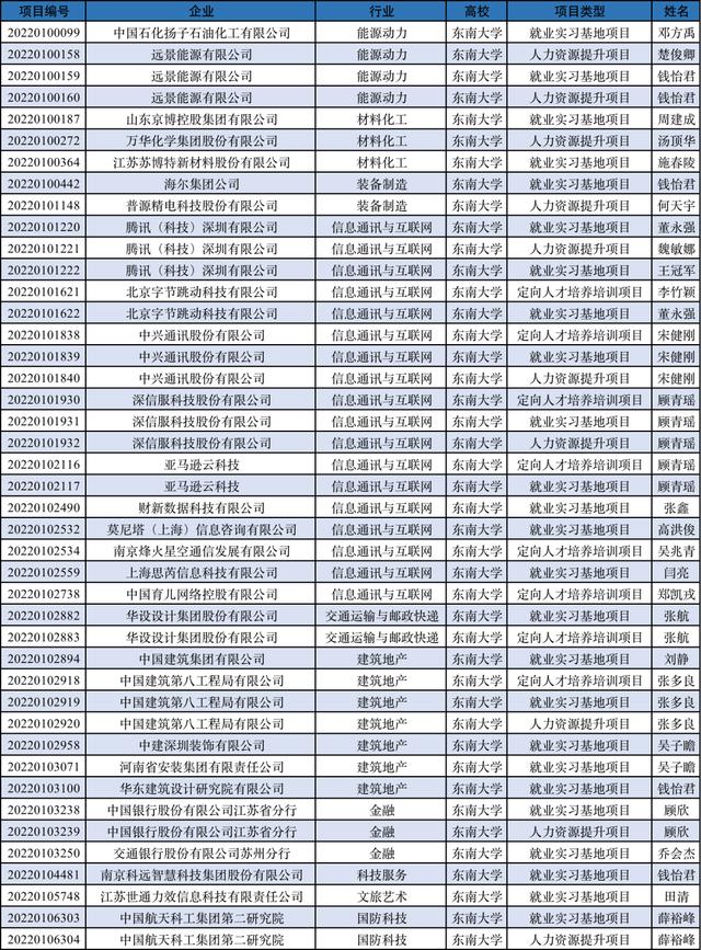 大學(xué)生科研立項(xiàng)課題參考電氣（大學(xué)生科研立項(xiàng)課題參考生物）