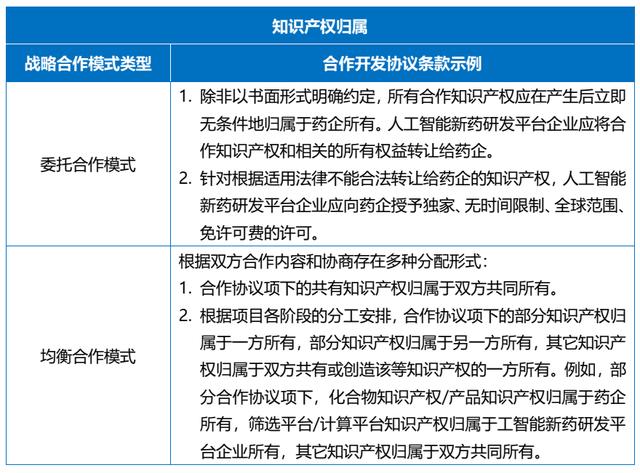 科研項(xiàng)目合作協(xié)議合同范本（科研項(xiàng)目合作協(xié)議模板）