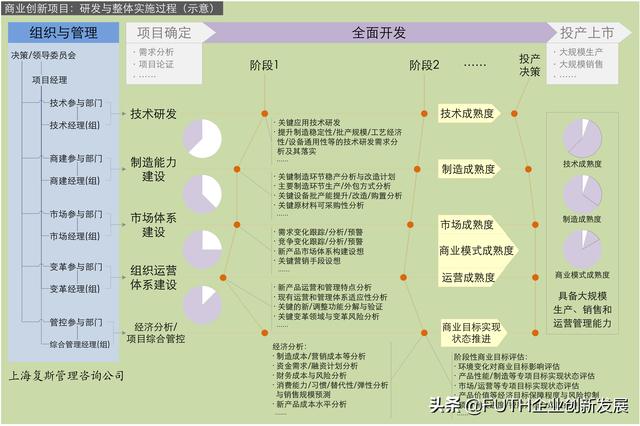 縱向科研項目和橫向科研項目的管理（縱向科研項目和橫向科研項目區(qū)別）