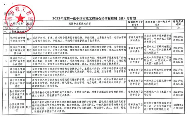 建筑工程科研立項(xiàng)什么課題好（建筑工程科技立項(xiàng)課題）