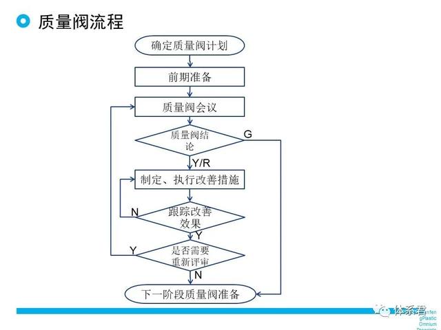 科研項(xiàng)目質(zhì)量管理的重要性（科研項(xiàng)目質(zhì)量管理存在的問題）