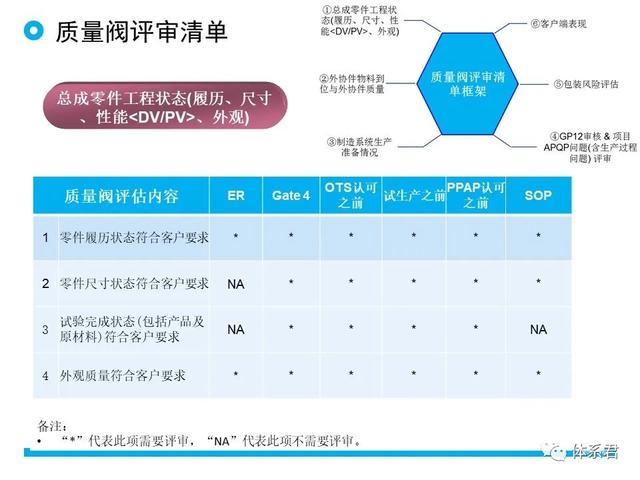 科研項(xiàng)目質(zhì)量管理的重要性（科研項(xiàng)目質(zhì)量管理存在的問題）