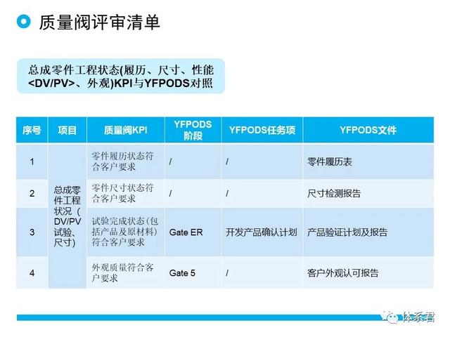 科研項(xiàng)目質(zhì)量管理的重要性（科研項(xiàng)目質(zhì)量管理存在的問題）