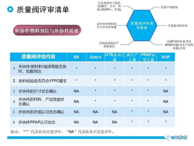 科研項(xiàng)目質(zhì)量管理的重要性（科研項(xiàng)目質(zhì)量管理存在的問題）