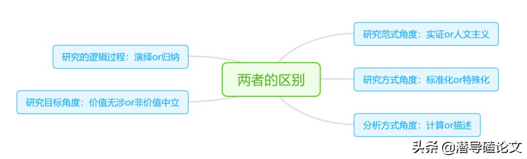 科研項目研究方法怎么寫模板（科研項目研究方法有哪些）