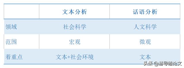 科研項目研究方法怎么寫模板（科研項目研究方法有哪些）