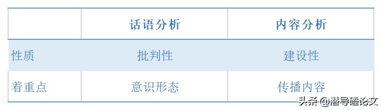 科研項目研究方法怎么寫模板（科研項目研究方法有哪些）