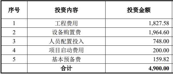 項目科研報告（項目可研報告收費(fèi)標(biāo)準(zhǔn)）