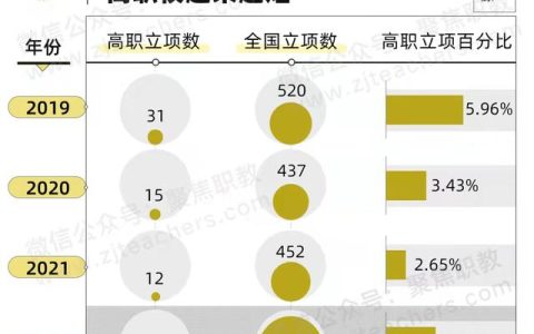 科研立項對考研有幫助嗎（科研立項有哪些課題）