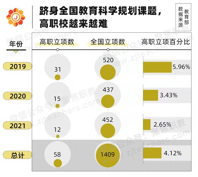 科研立項(xiàng)對(duì)考研有幫助嗎（科研立項(xiàng)有哪些課題）