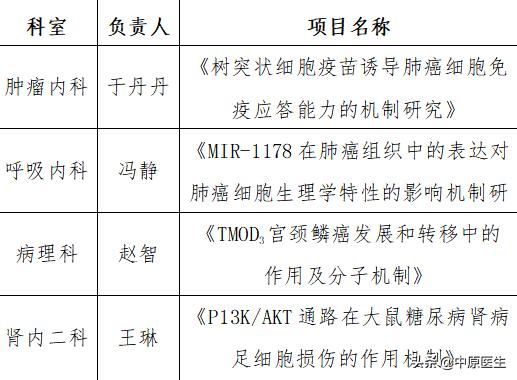 醫(yī)學(xué)科研項(xiàng)目有哪些（醫(yī)學(xué)科研立項(xiàng)什么課題好）