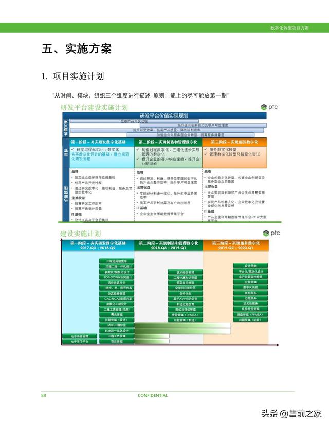 科研項(xiàng)目計(jì)劃書(shū)范文模板（護(hù)理科研項(xiàng)目計(jì)劃書(shū)）